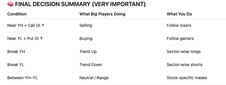 Nifty50 Trading Rules